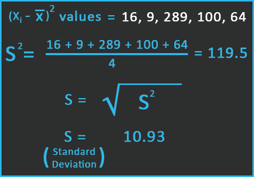 sample standard deviation result