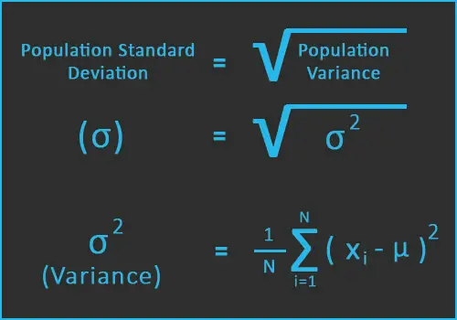 Standard Deviation Equation